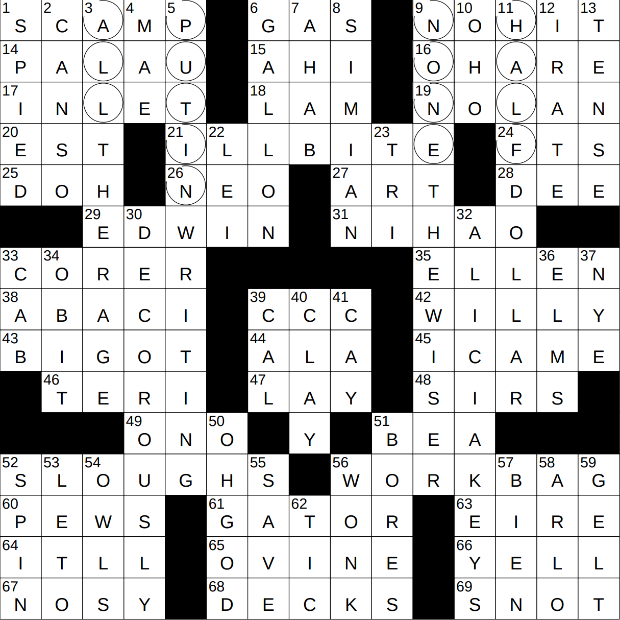 fuel for greek gods crossword clue