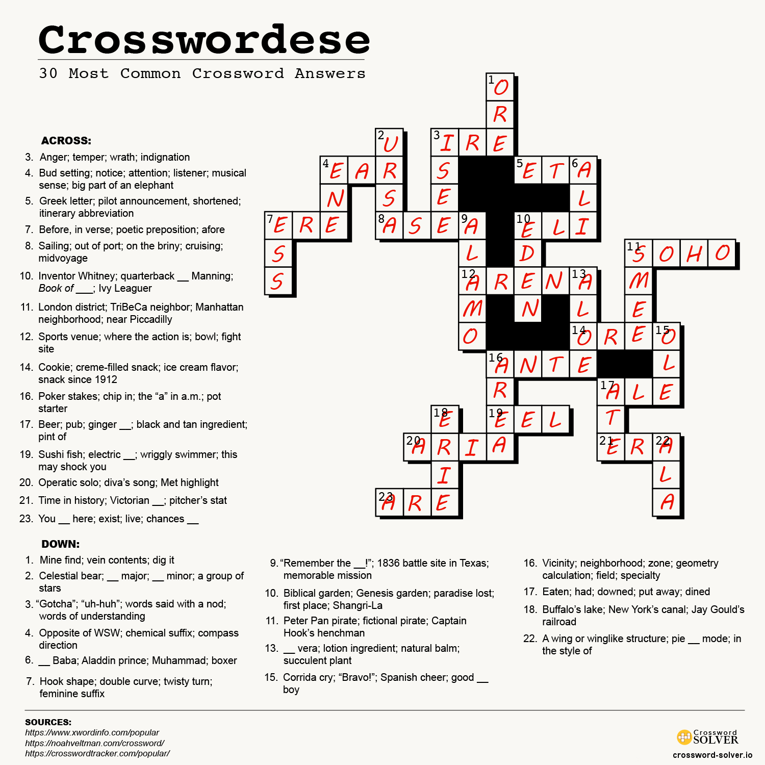 neighborhoods flavor crossword clue
