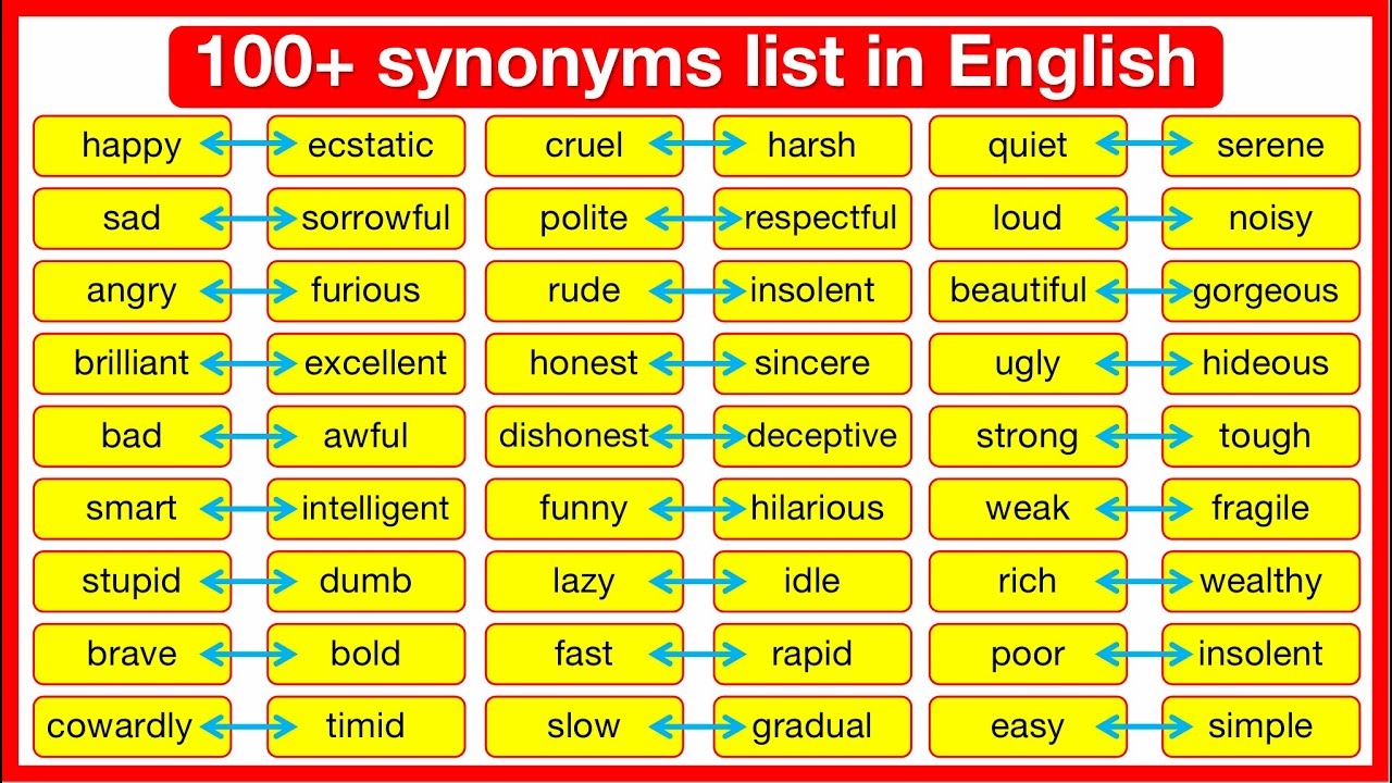 100 Synonyms List You Need To Know Synonyms List Improve Your English Vocabulary ELTS TOEFL YouTube