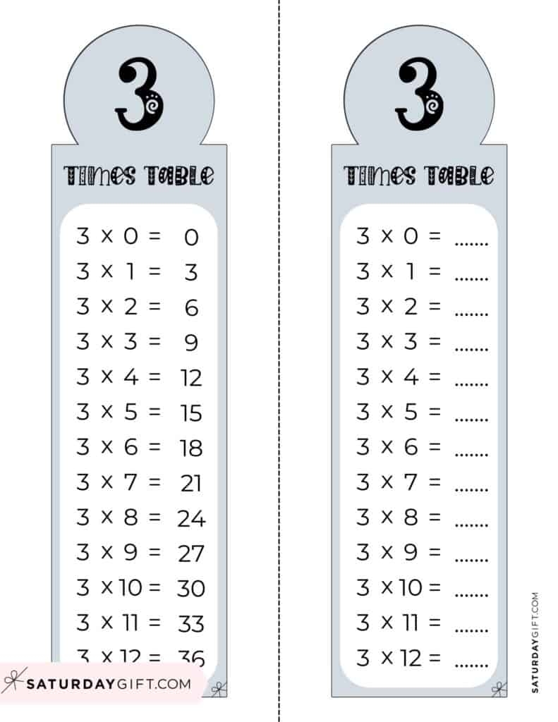 3 times table worksheet 3 times table worksheet