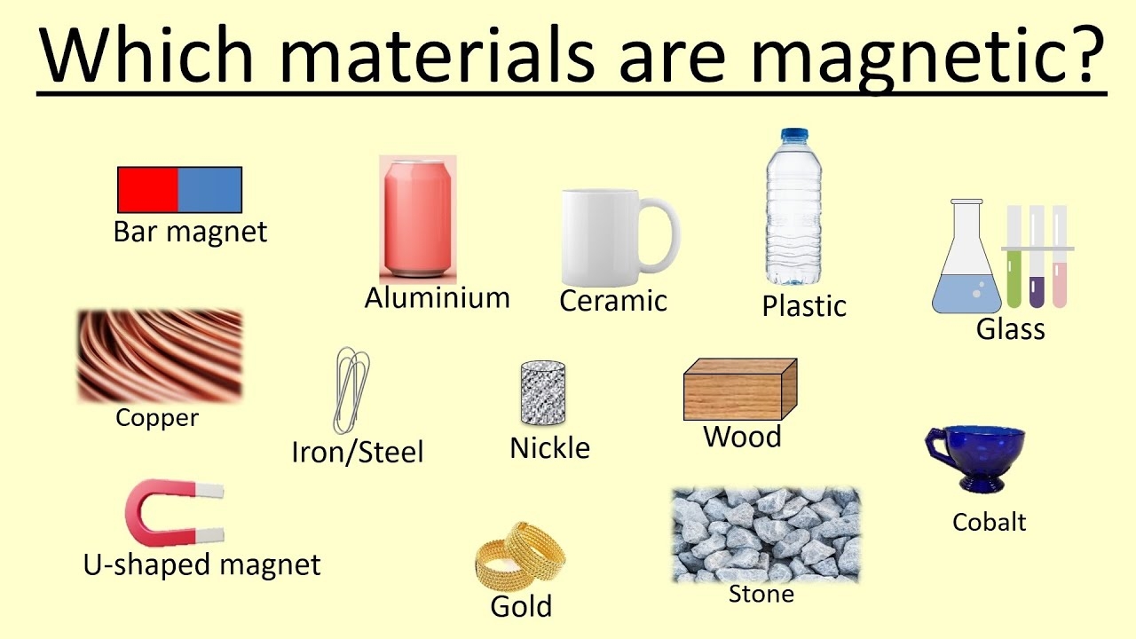 7 01 What Are Magnetic Materials YouTube