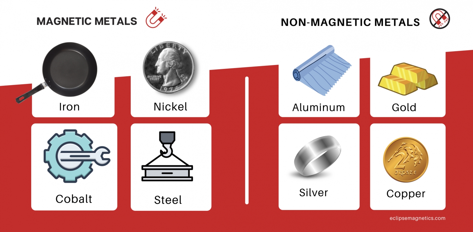 A Quick Guide To Magnets Magnetic Metals Non Magnetic Metals Eclipse Magnetics