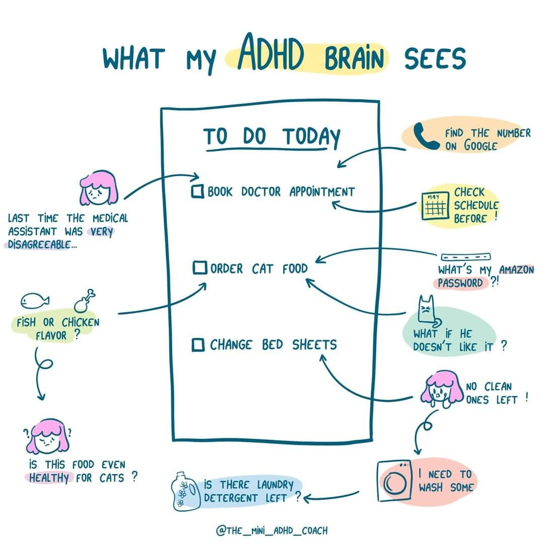 to do lists for adhd