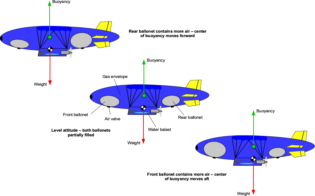 zoned climate control options crossword