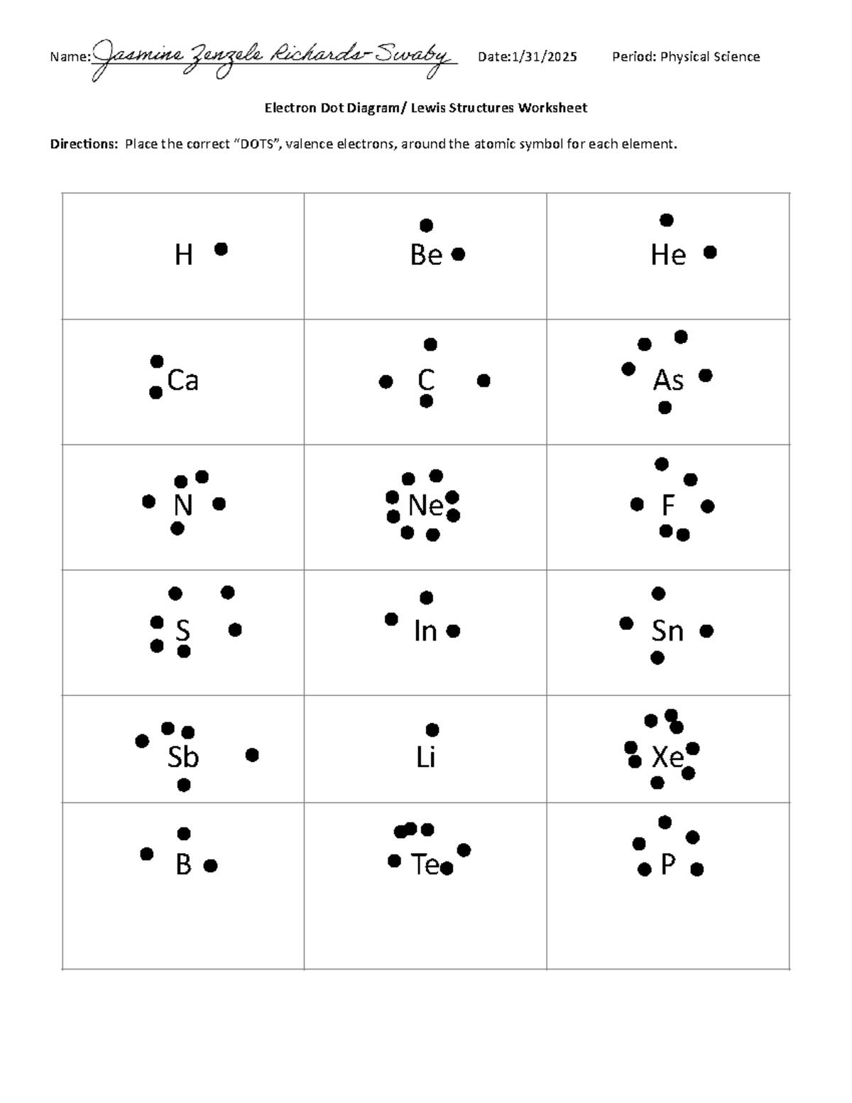 Annotated Electron Dot Diagram Lewis Structure Practice Worksheet 1 Copy Studocu