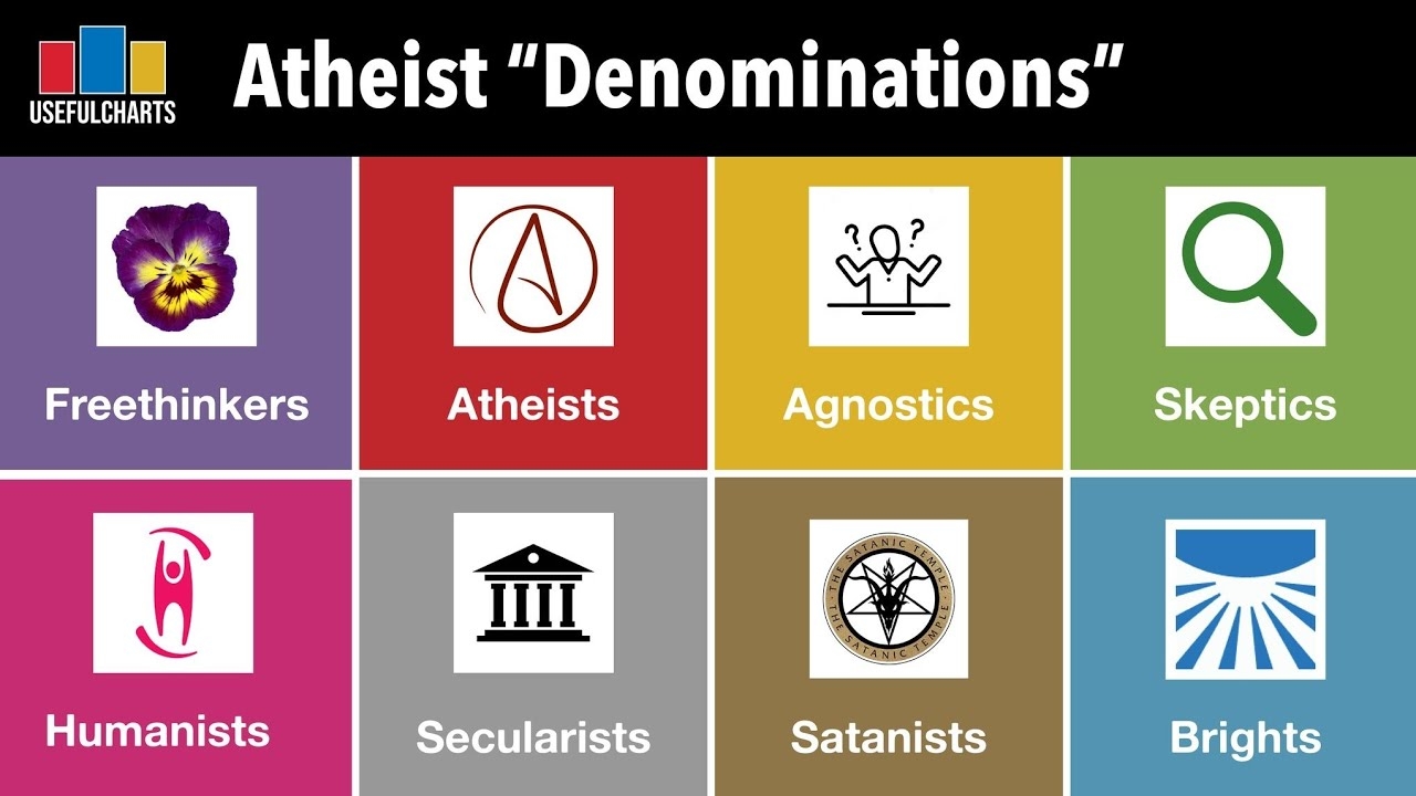 Atheist Denominations Explained YouTube