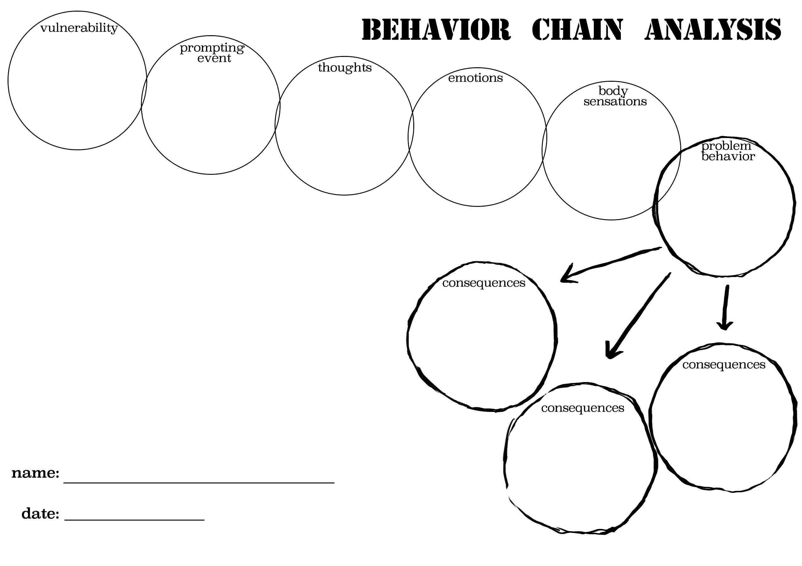 behavior chain analysis worksheet behavior chain analysis worksheet