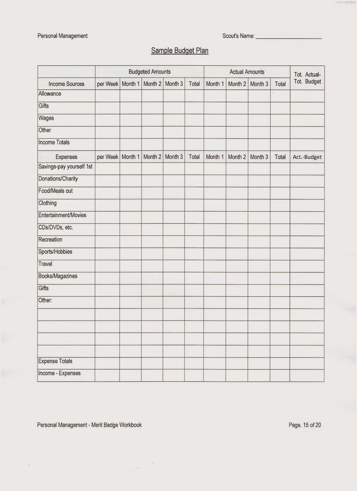 personal finance merit badge worksheet