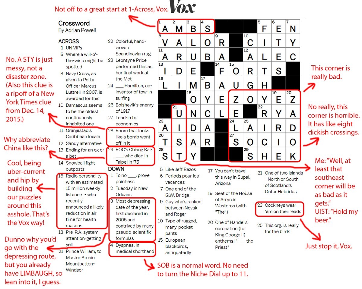 Congrats Adrian Powell On Building A 10x10 Puzzle With A A Shitty Human Being As A Seed Entry B A Borderline plagiarized Clue C Maybe The Worst filled Corner I ve Ever Seen D Other Congrats Adrian Powell On Building A 10x10 Puzzle With A A Shitty Human Being As A Seed Entry B A Borderline plagiarized Clue C Maybe The Worst filled Corner I ve Ever Seen D Other
