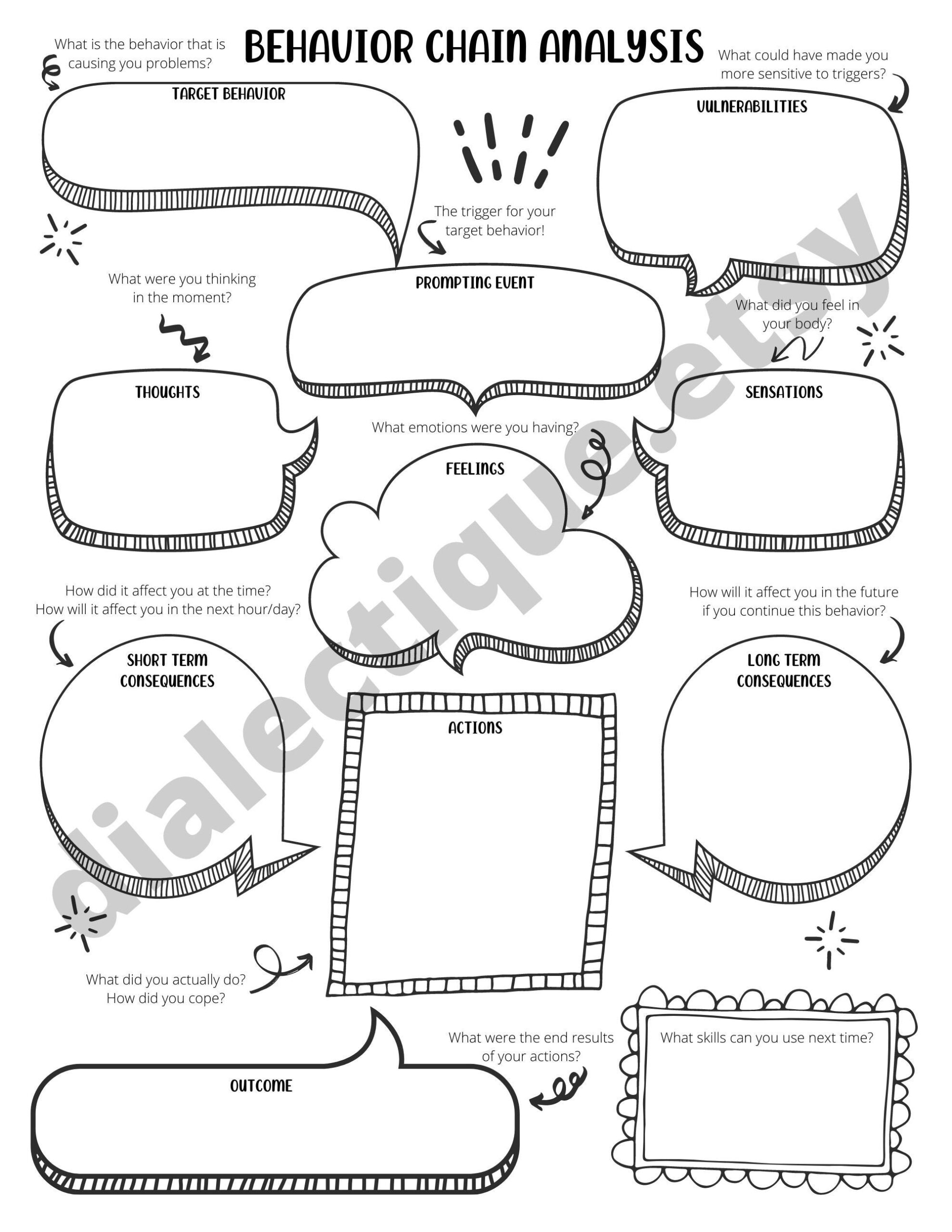 DBT Behavior Chain Analysis DBT Worksheet For Adults And Teens Etsy DBT Behavior Chain Analysis DBT Worksheet For Adults And Teens Etsy