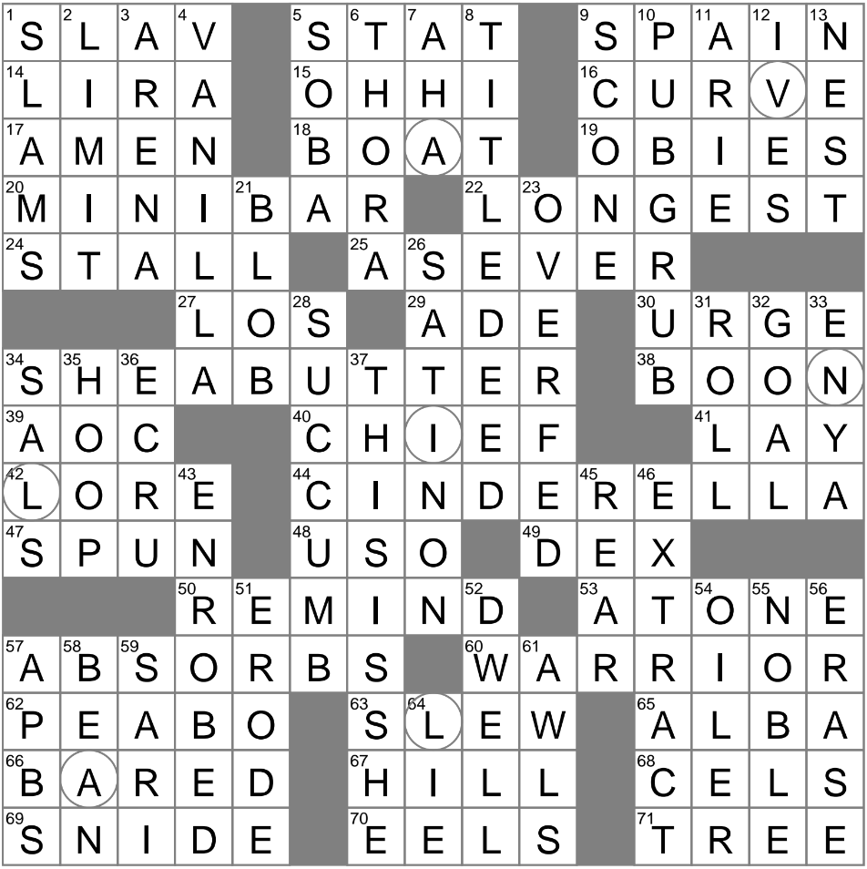 Disney Character Who Didn t Want The Other Shoe To Drop Crossword Clue Archives LAXCrossword