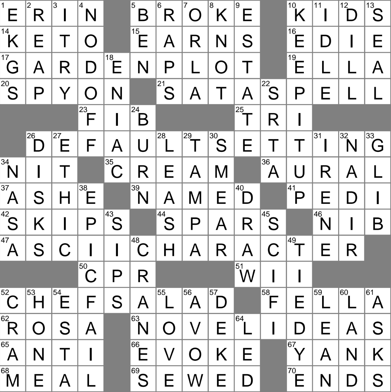 Dumpster Fire level Blunder Crossword Clue Archives LAXCrossword Dumpster Fire level Blunder Crossword Clue Archives LAXCrossword