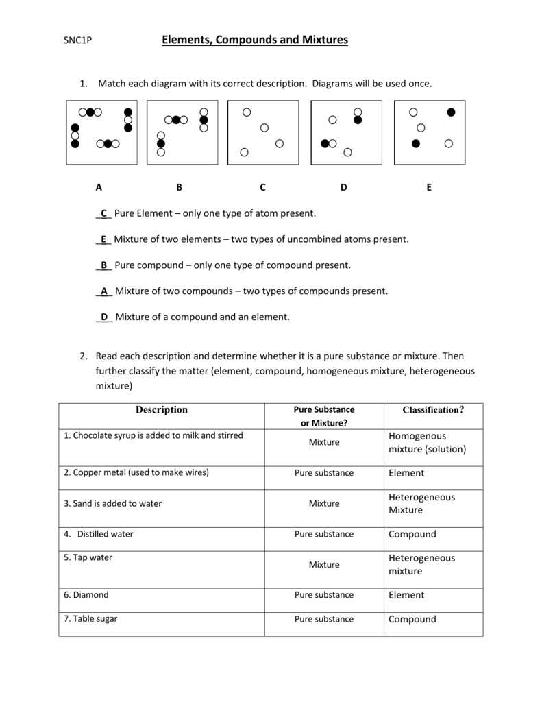 Elements Compounds And Mixtures Worksheet Elements Compounds And Mixtures Worksheet