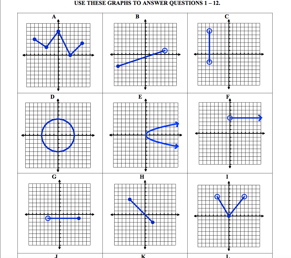 Engaging Students Finding The Domain And Range Of A Function Worksheets Library