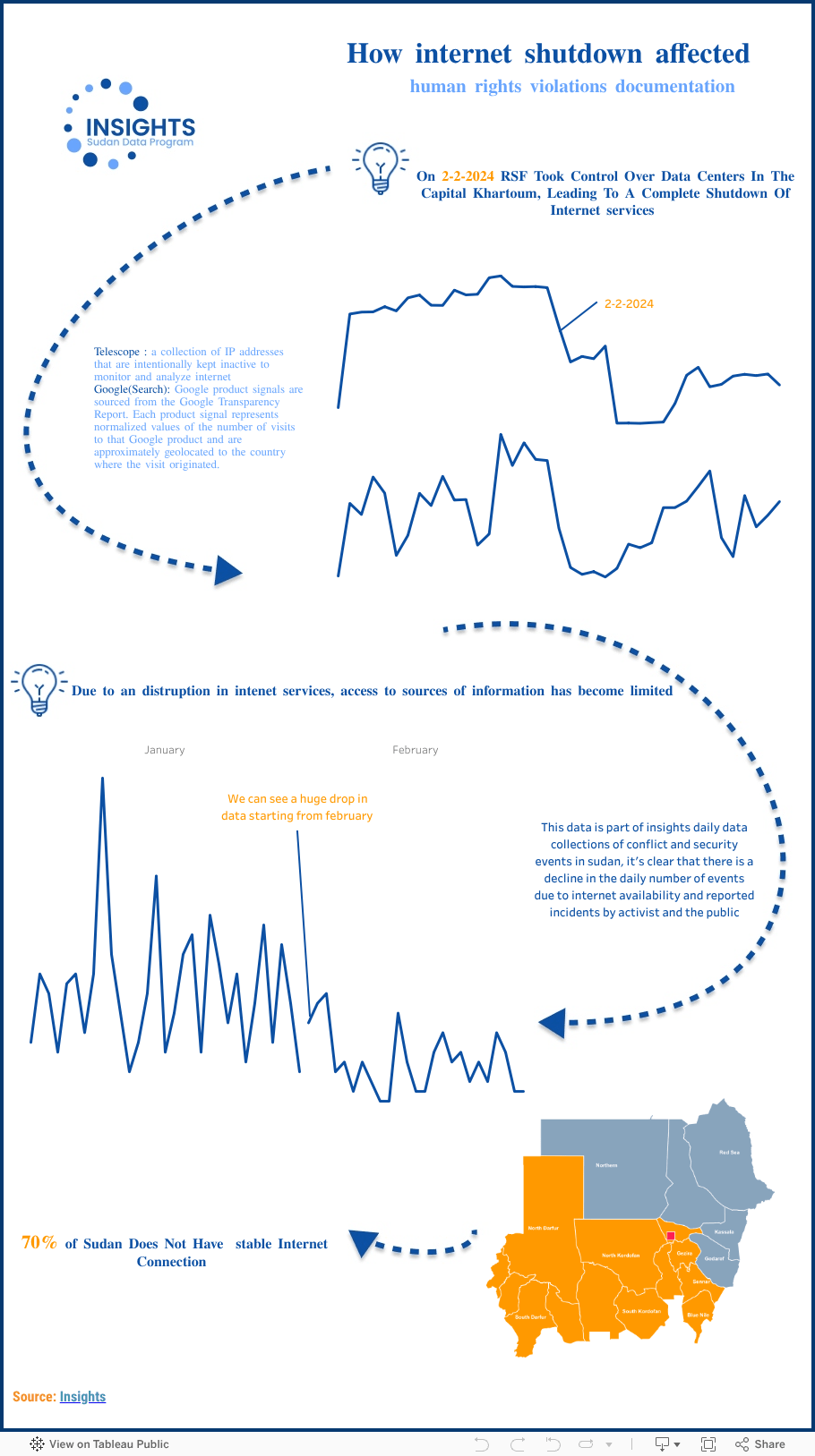 Essential Insights Into Internet Blackout Causes Effects And Solutions S Cause Economic Losses Breaking News Gnn Youtube