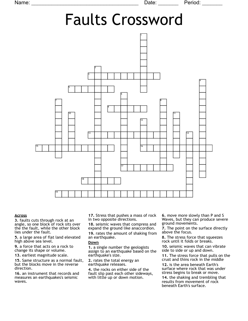 Faults Crossword WordMint