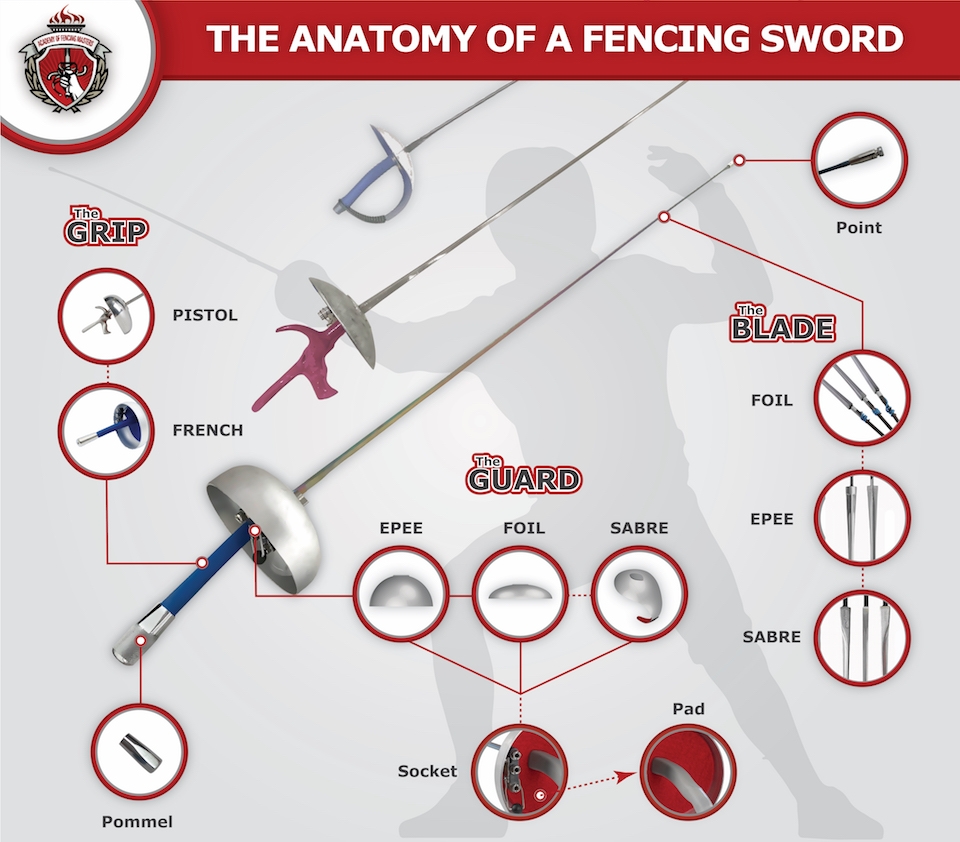 Fencing Swords Nyt The Hidden Injuries Ruining Fencers Careers Are Exposed Physical Training At Holly Standley Blog Fencing Swords Nyt The Hidden Injuries Ruining Fencers Careers Are Exposed Physical Training At Holly Standley Blog