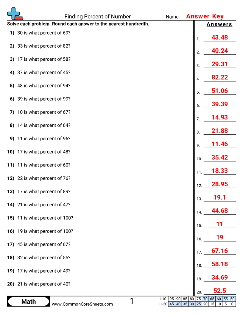 Finding Percent Of Number Worksheet Download