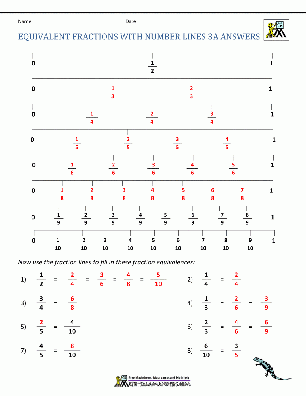 Fractions On Number Line Worksheets