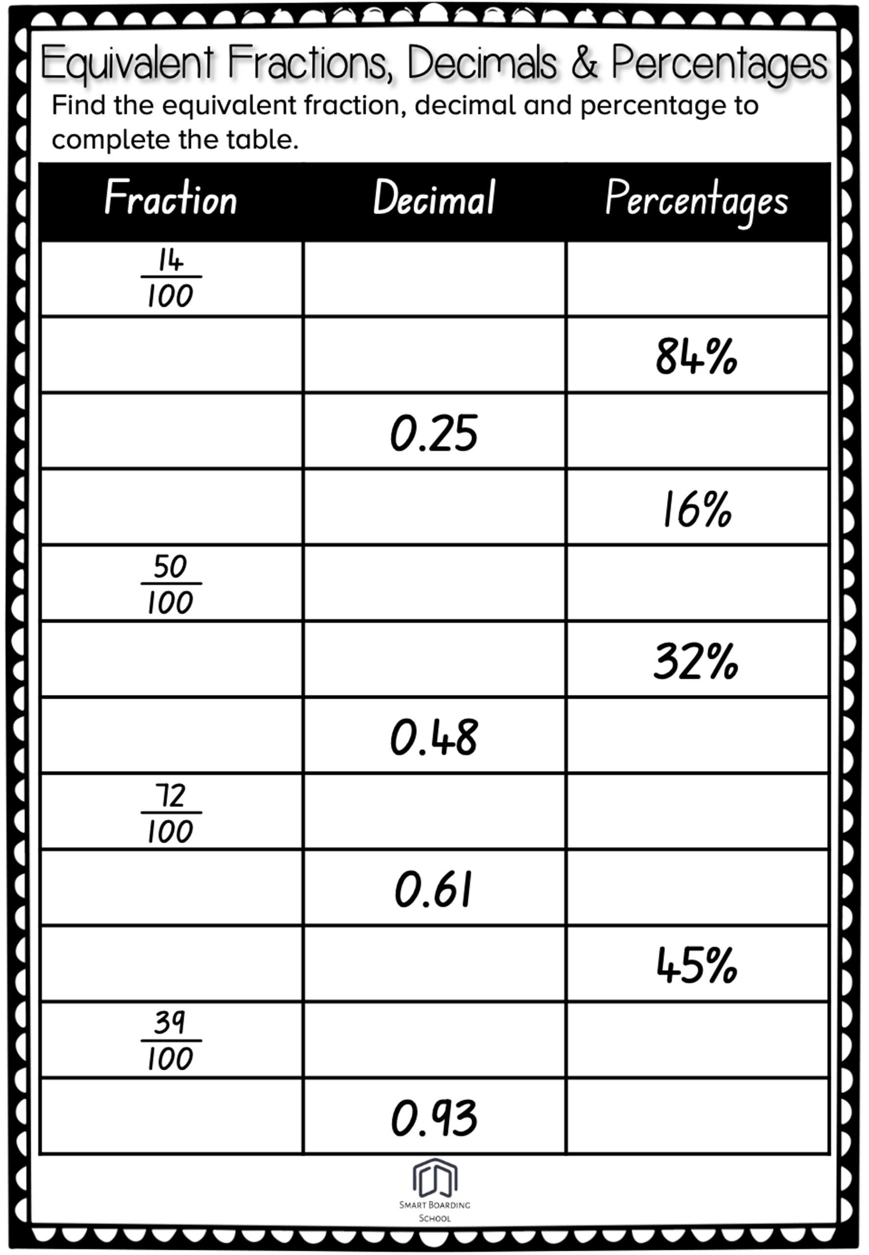fractions decimals and percents worksheets