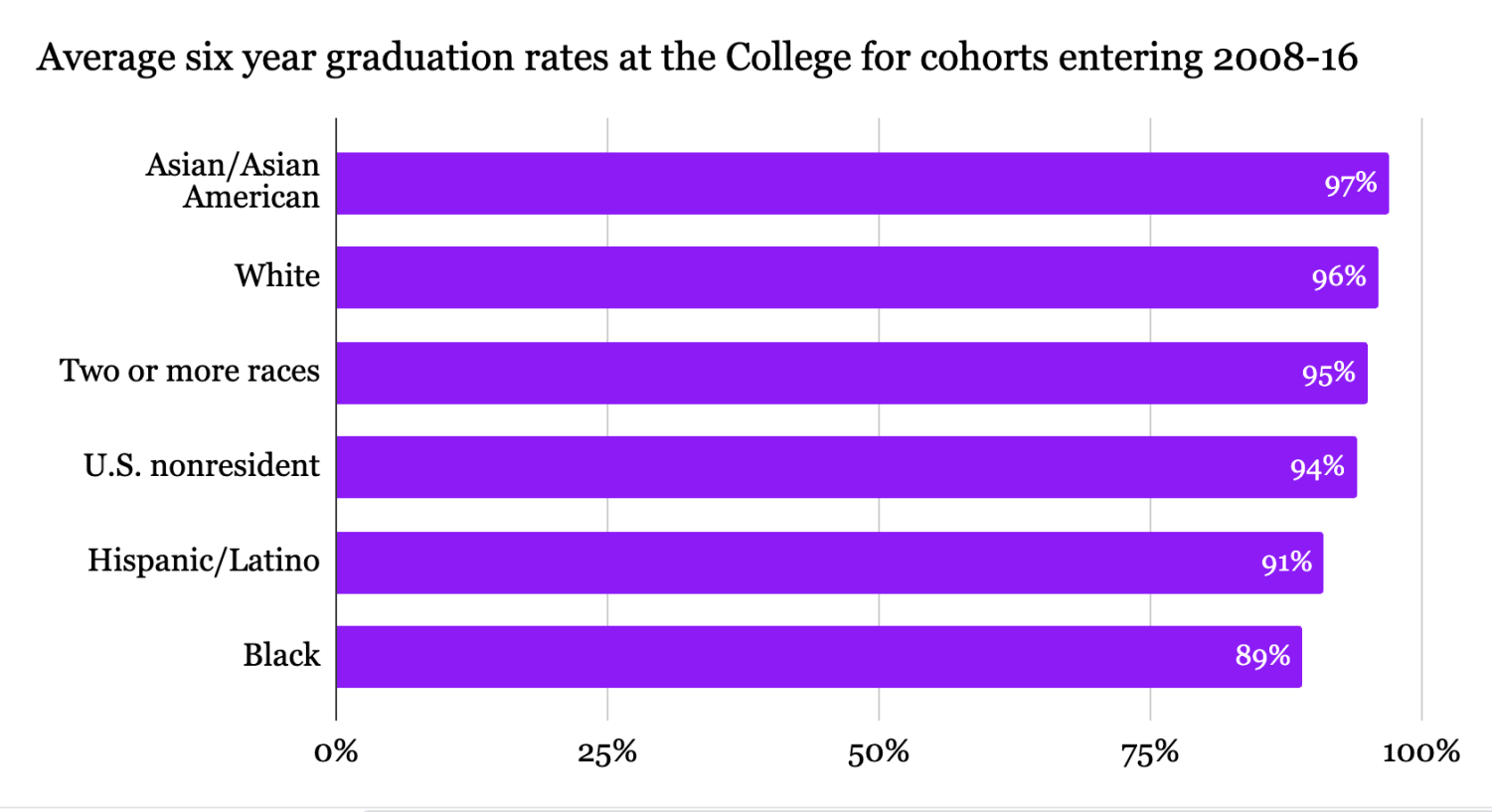 college graduate for short crossword