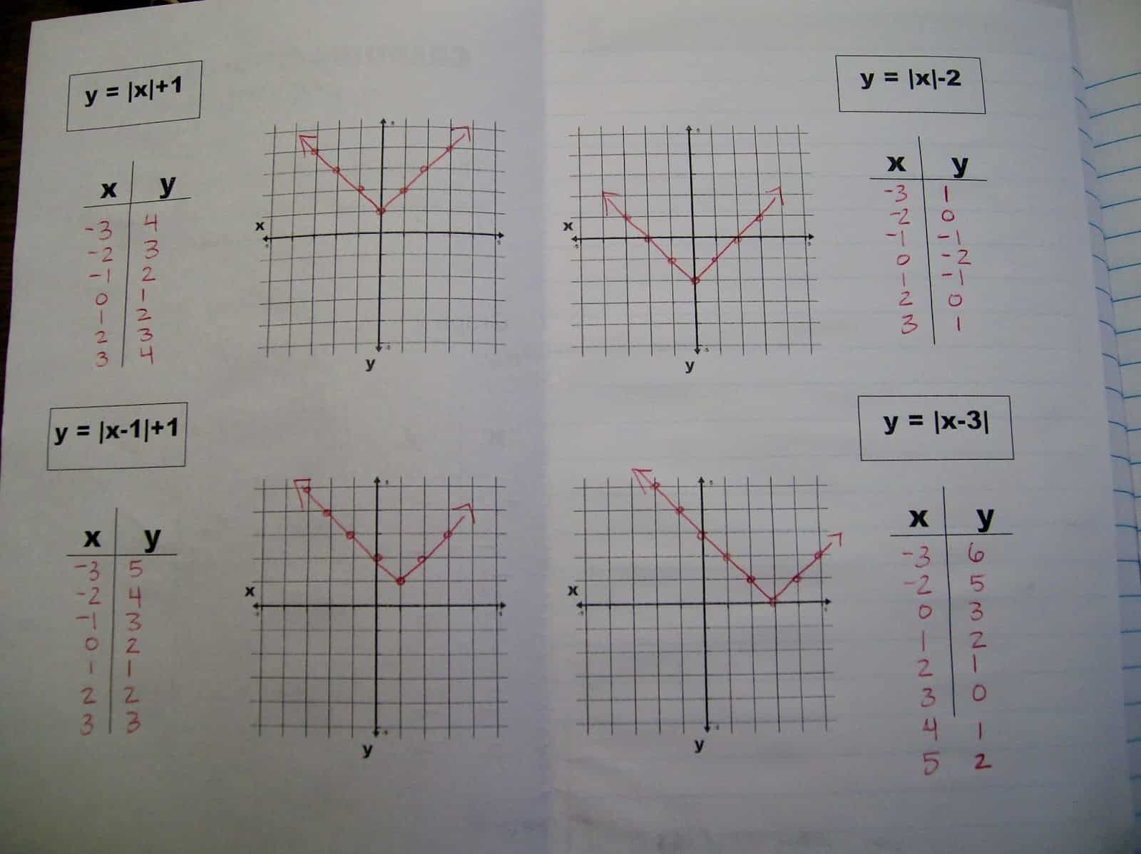 Graphing Absolute Value Foldable Math Love