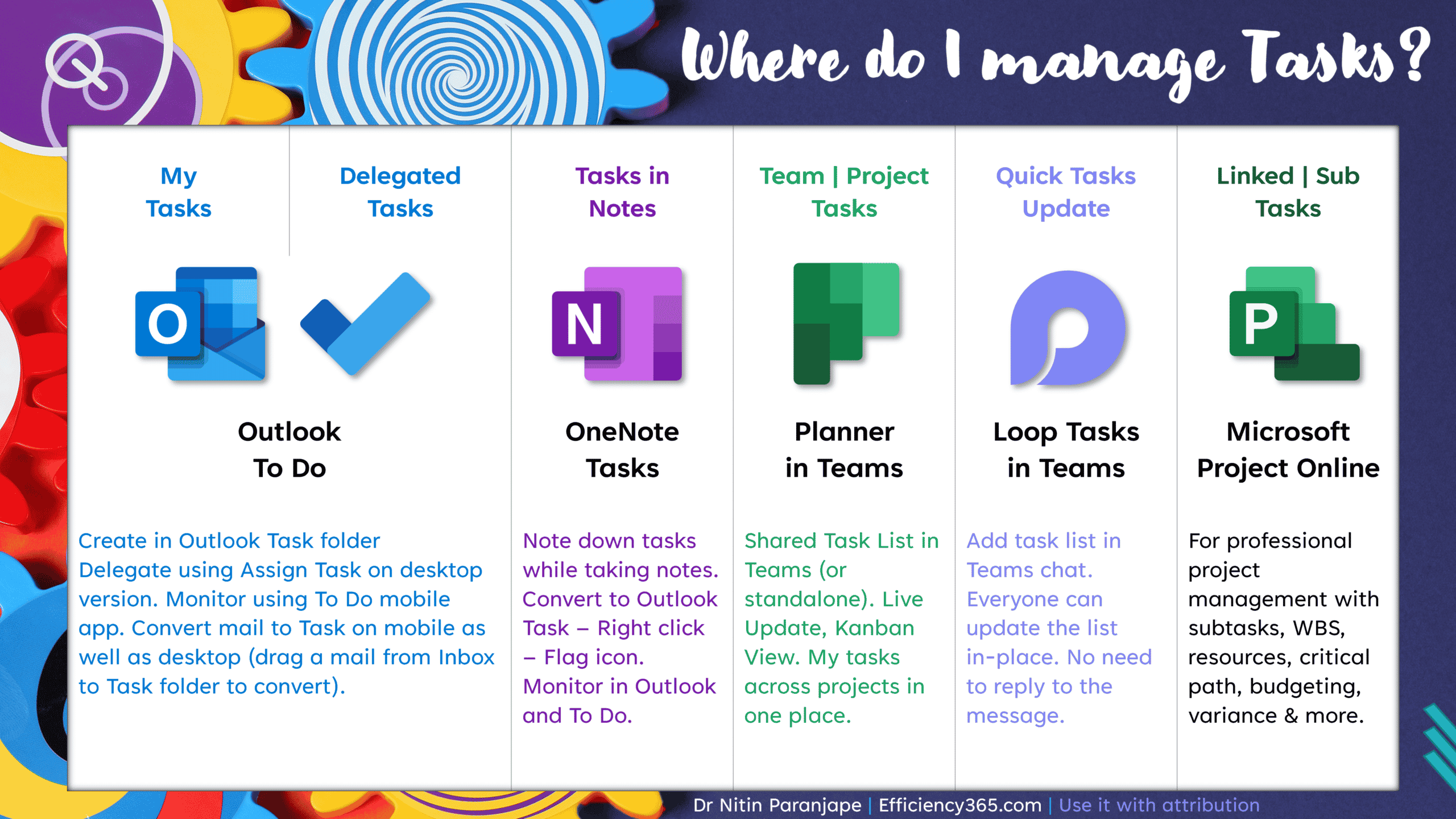 How To Manage Tasks 2022 Recommended Approach Best Practices