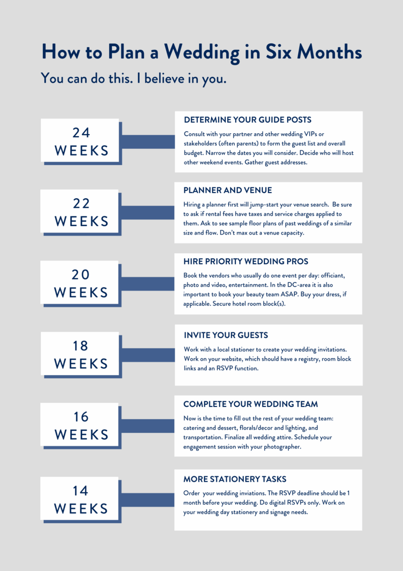 How To Plan A Wedding In Six Months Bellwether Events