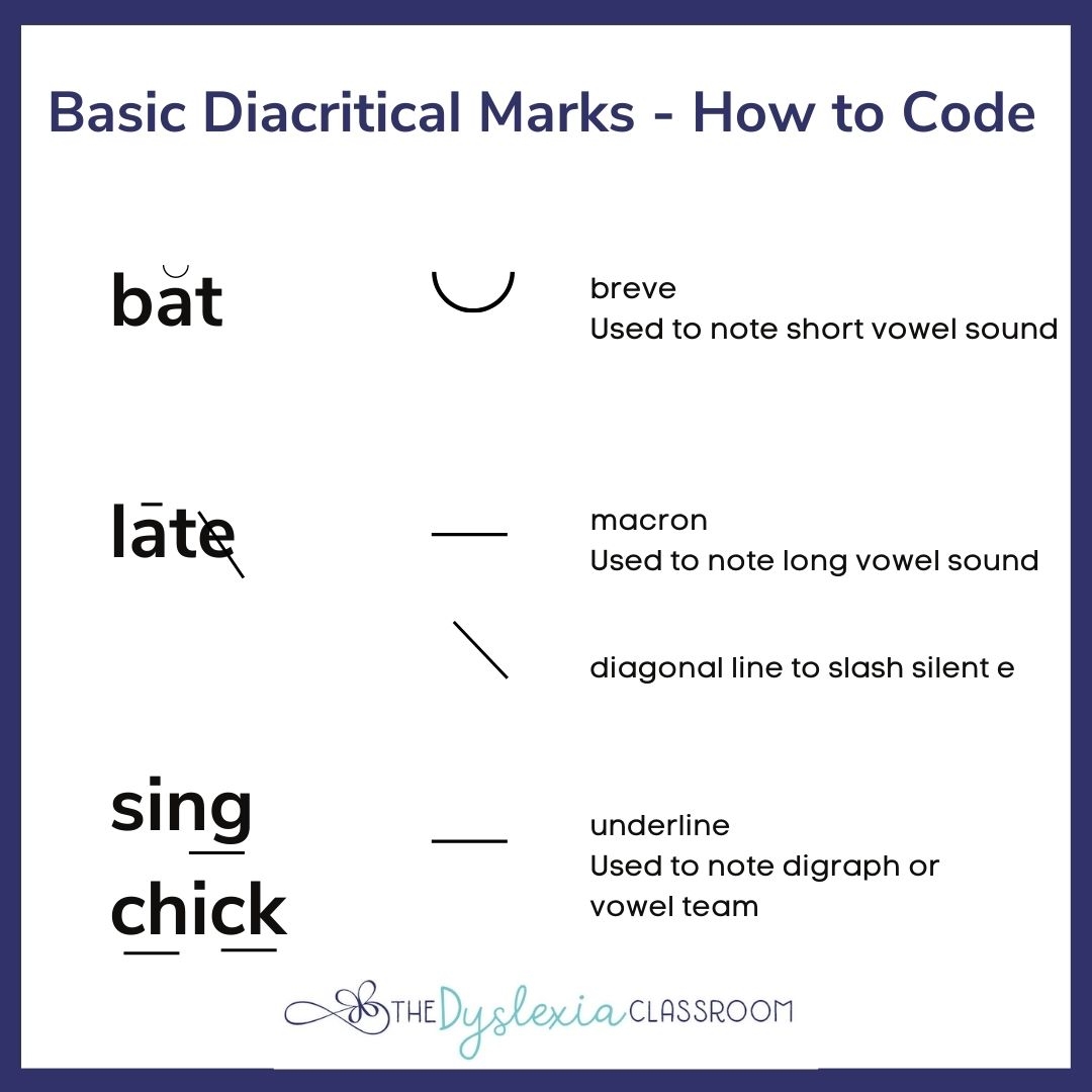 How Using Diacritical Marks Aids Students With Dyslexia