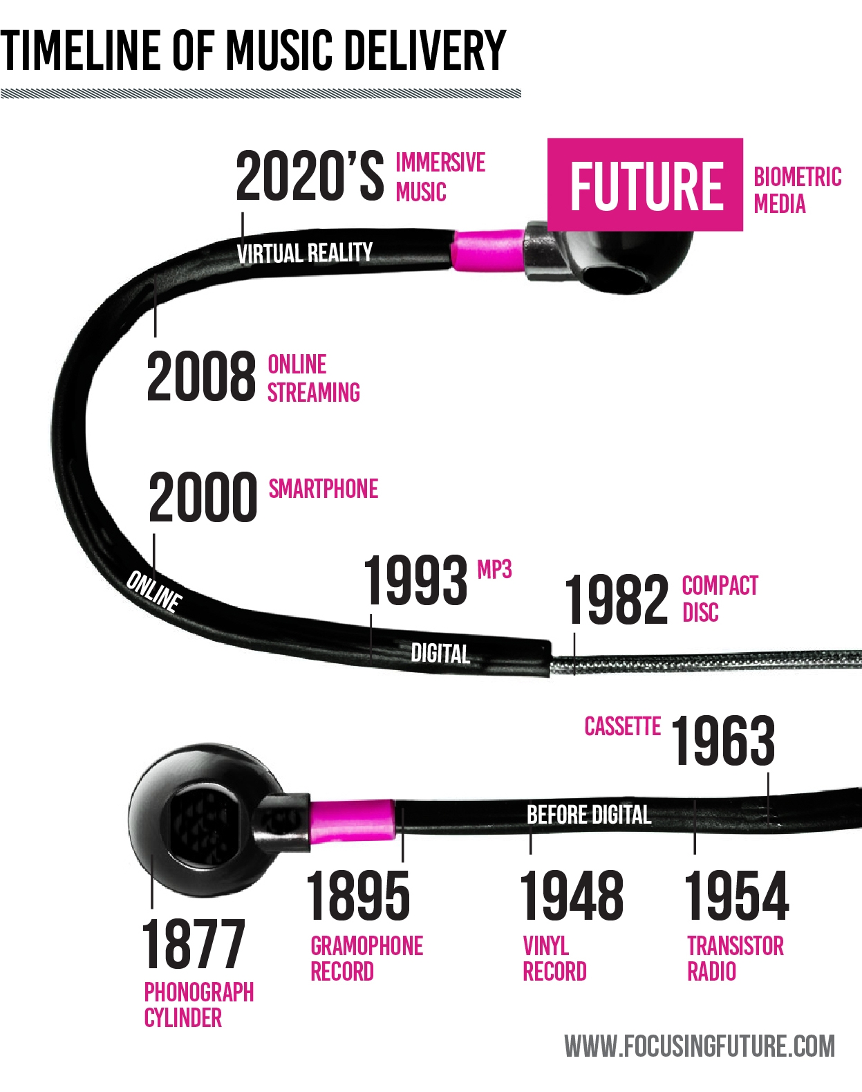 how do we listen to music how do we listen to music