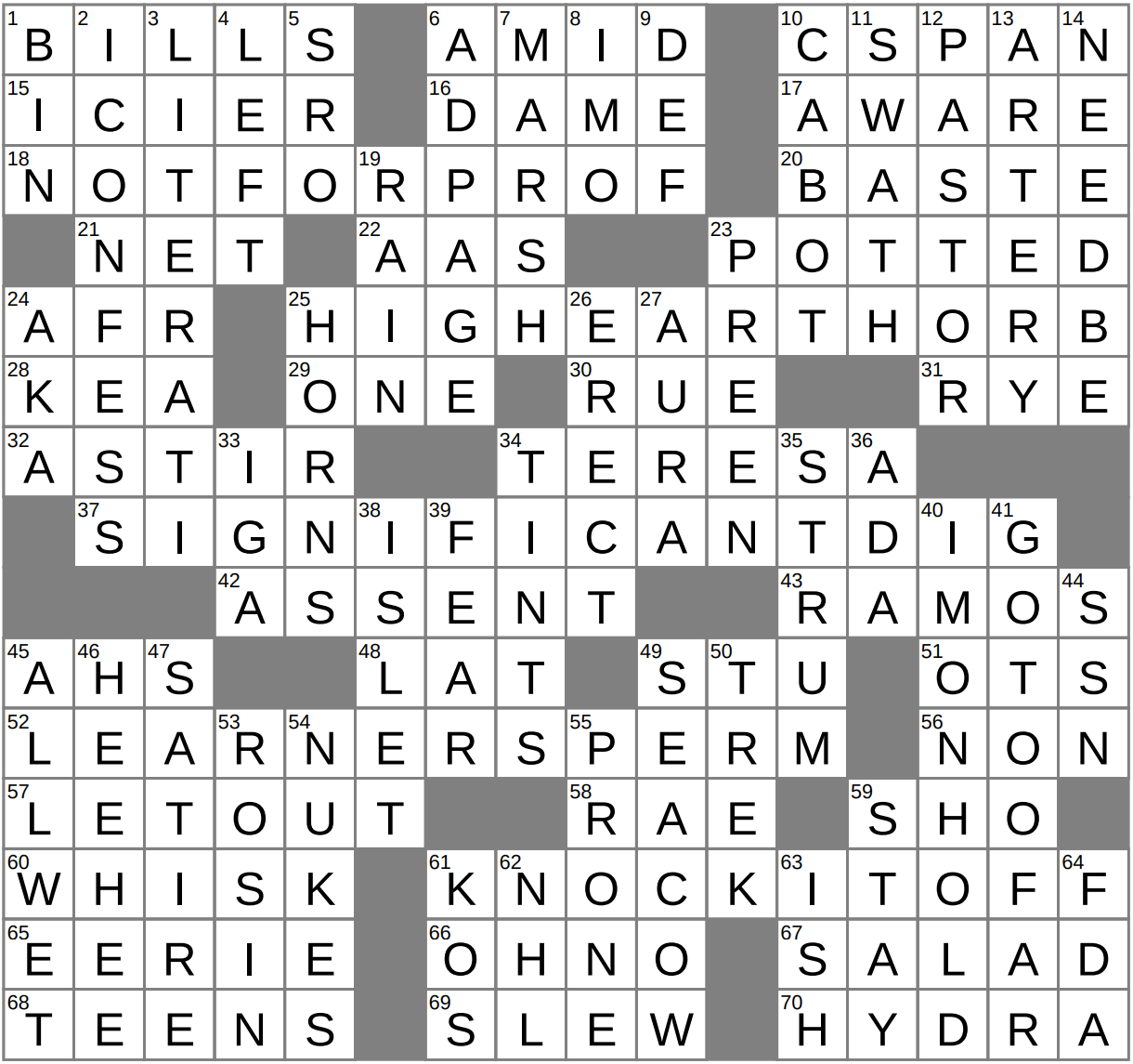 If Necessary Crossword Clue Archives LAXCrossword