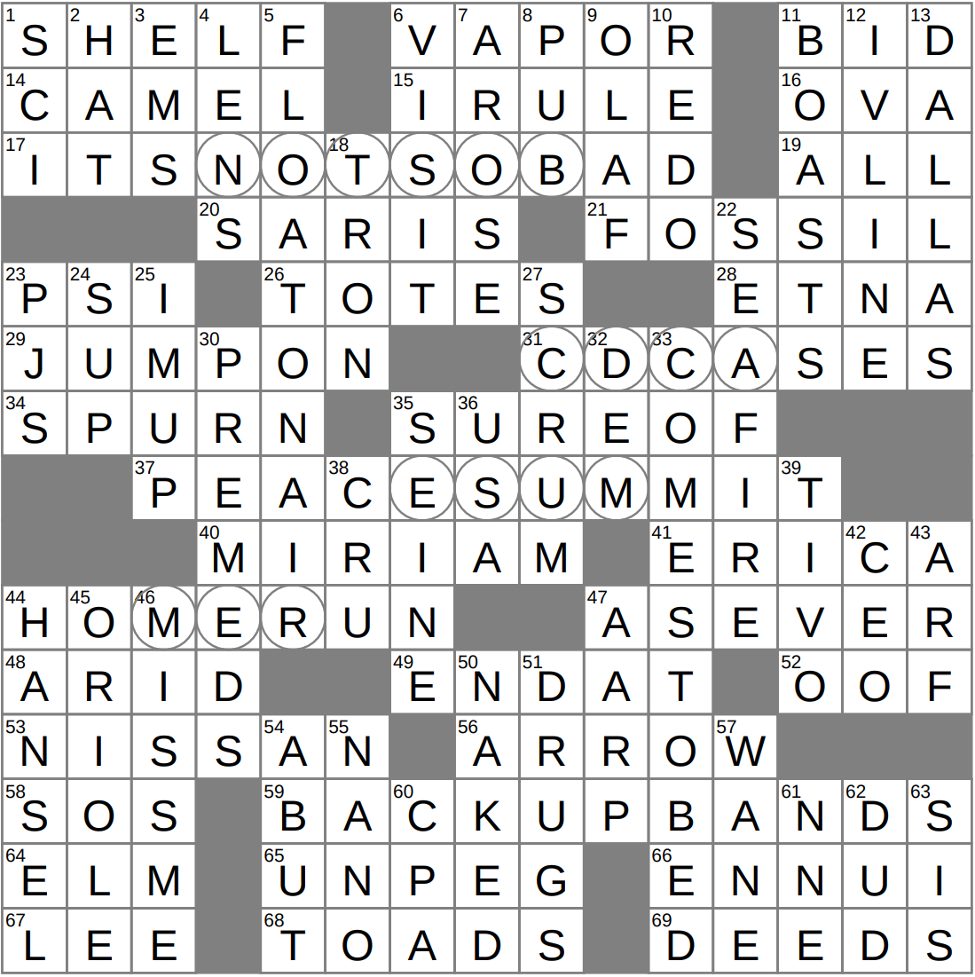 LAXCrossword Answers To The Los Angeles Times Crossword