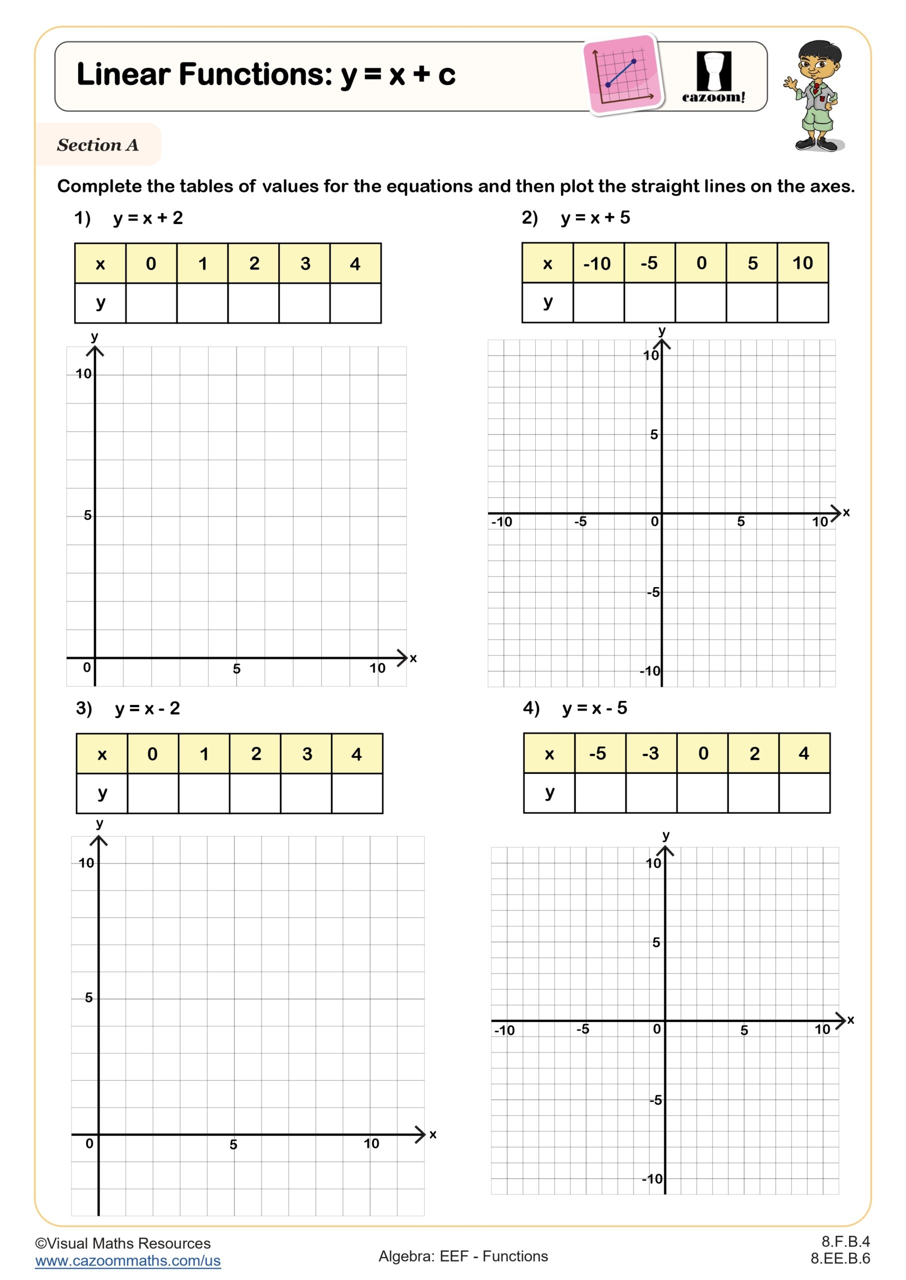 Linear Functions Y X C Worksheet Printable PDF 8th Grade Algebra EEF Worksheet Cazoom Math