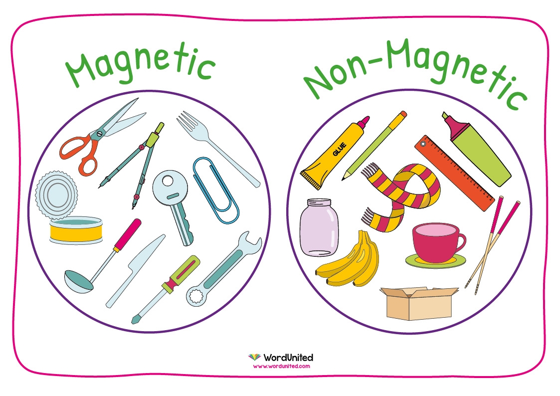 Magnetic Or Non Magnetic Sorting Activity WordUnited