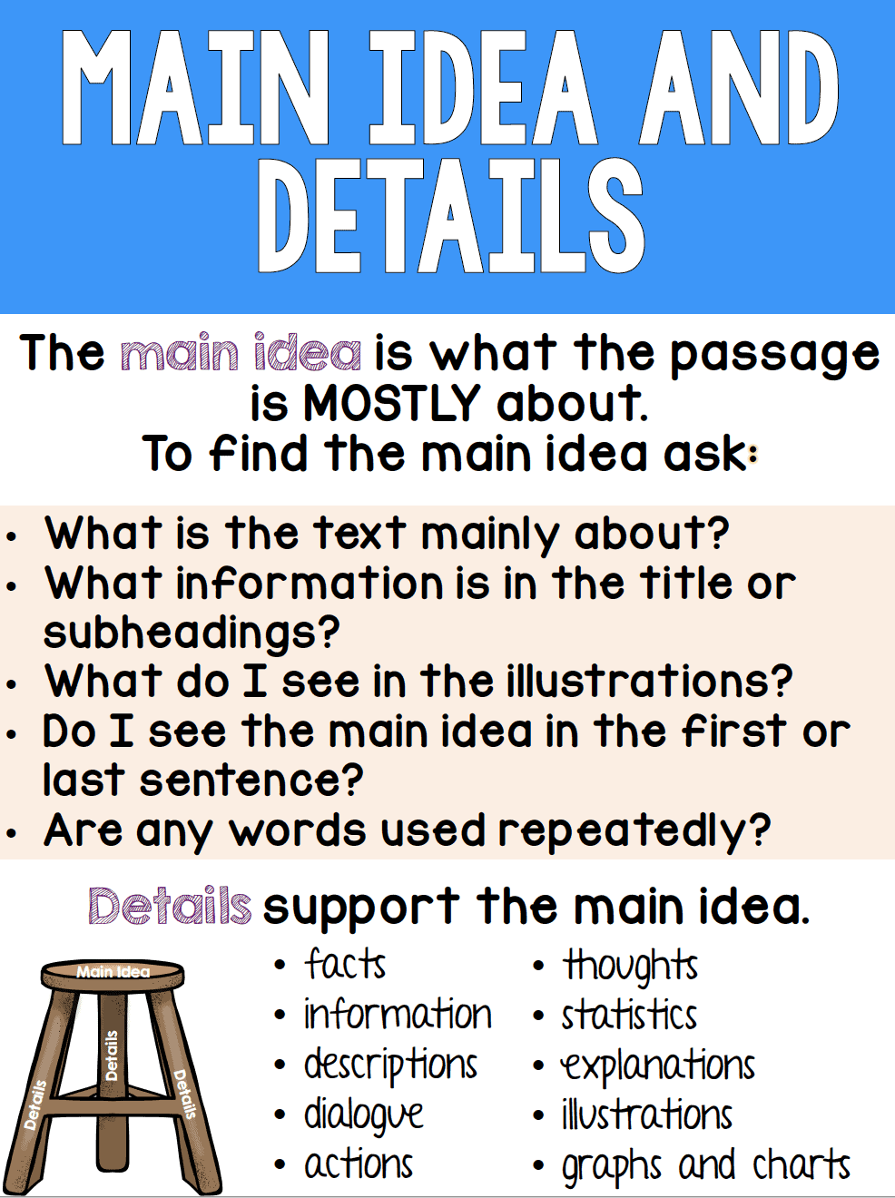 main idea and supporting details worksheets