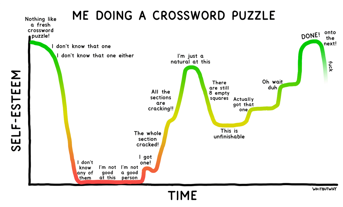 Me Doing A Crossword Puzzle