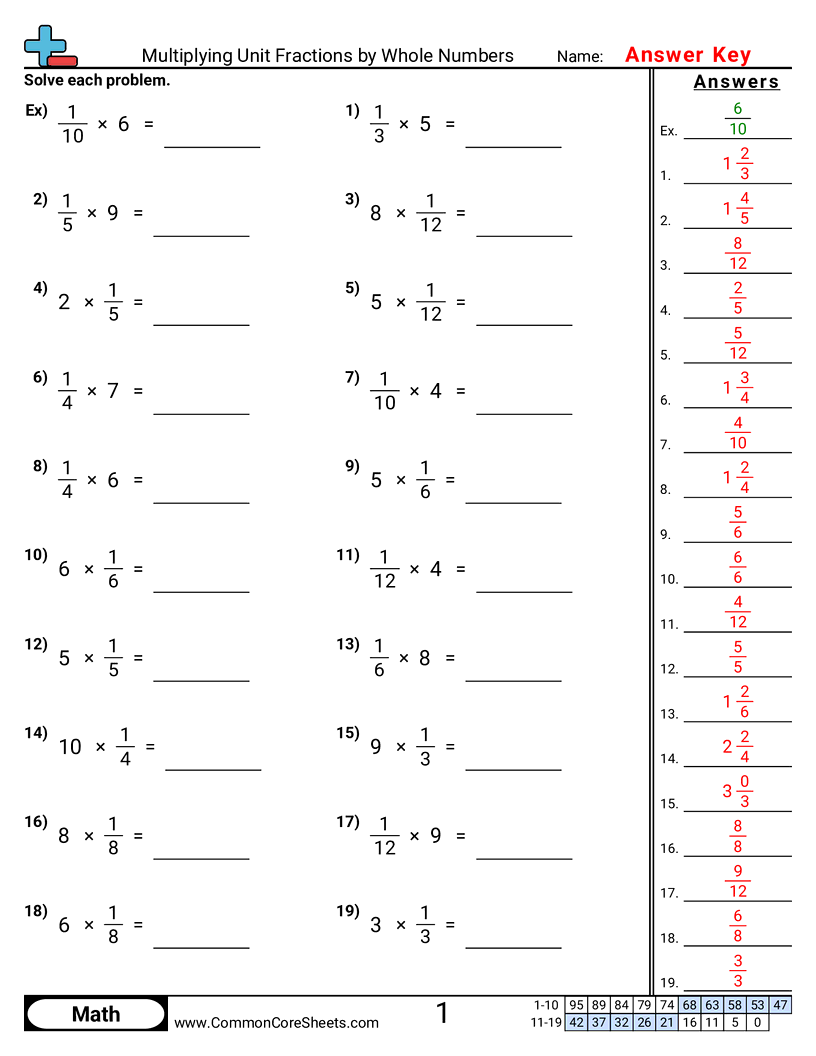 Multiplying Unit Fractions By Whole Numbers Worksheet Download
