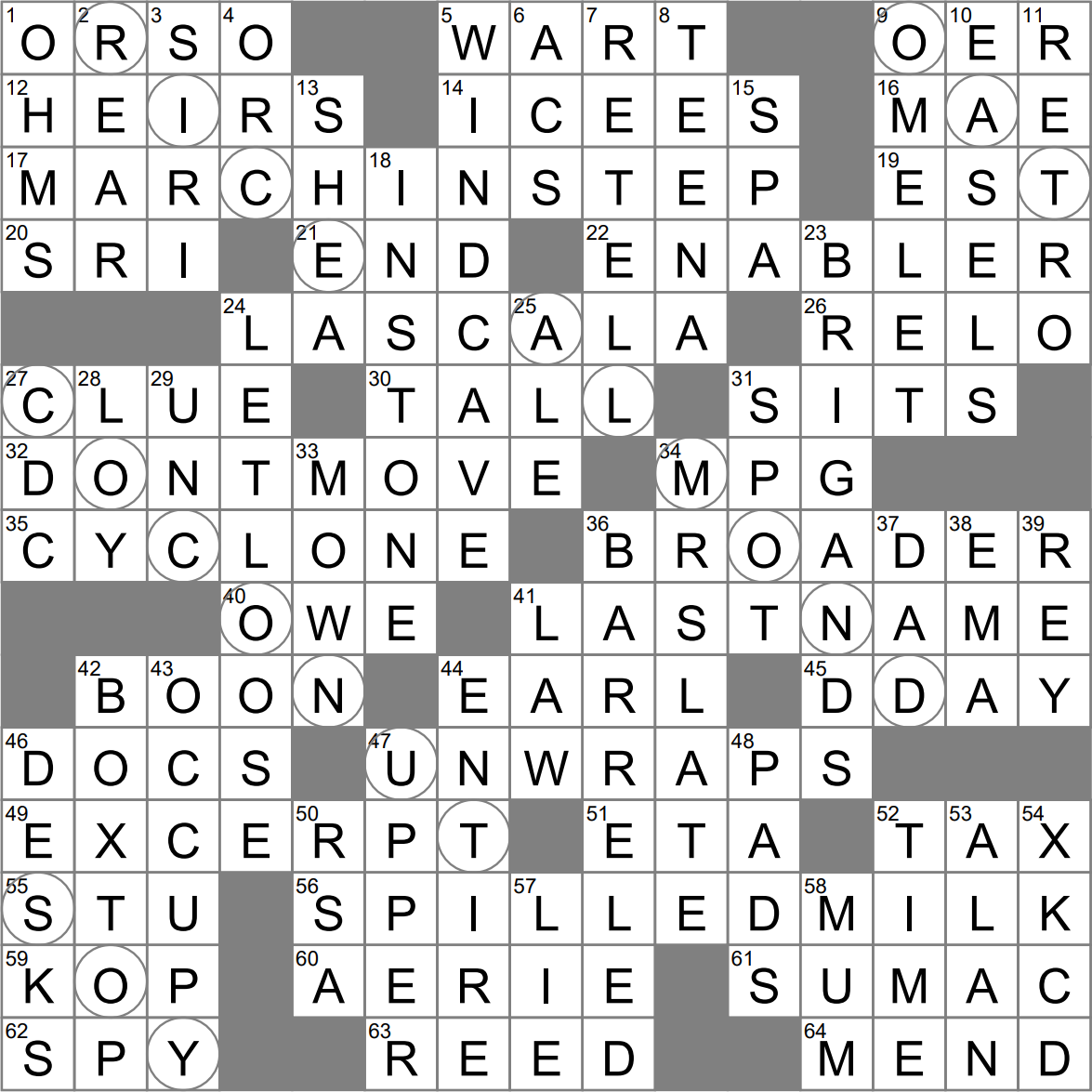 One Providing Misguided Support Crossword Clue Archives LAXCrossword