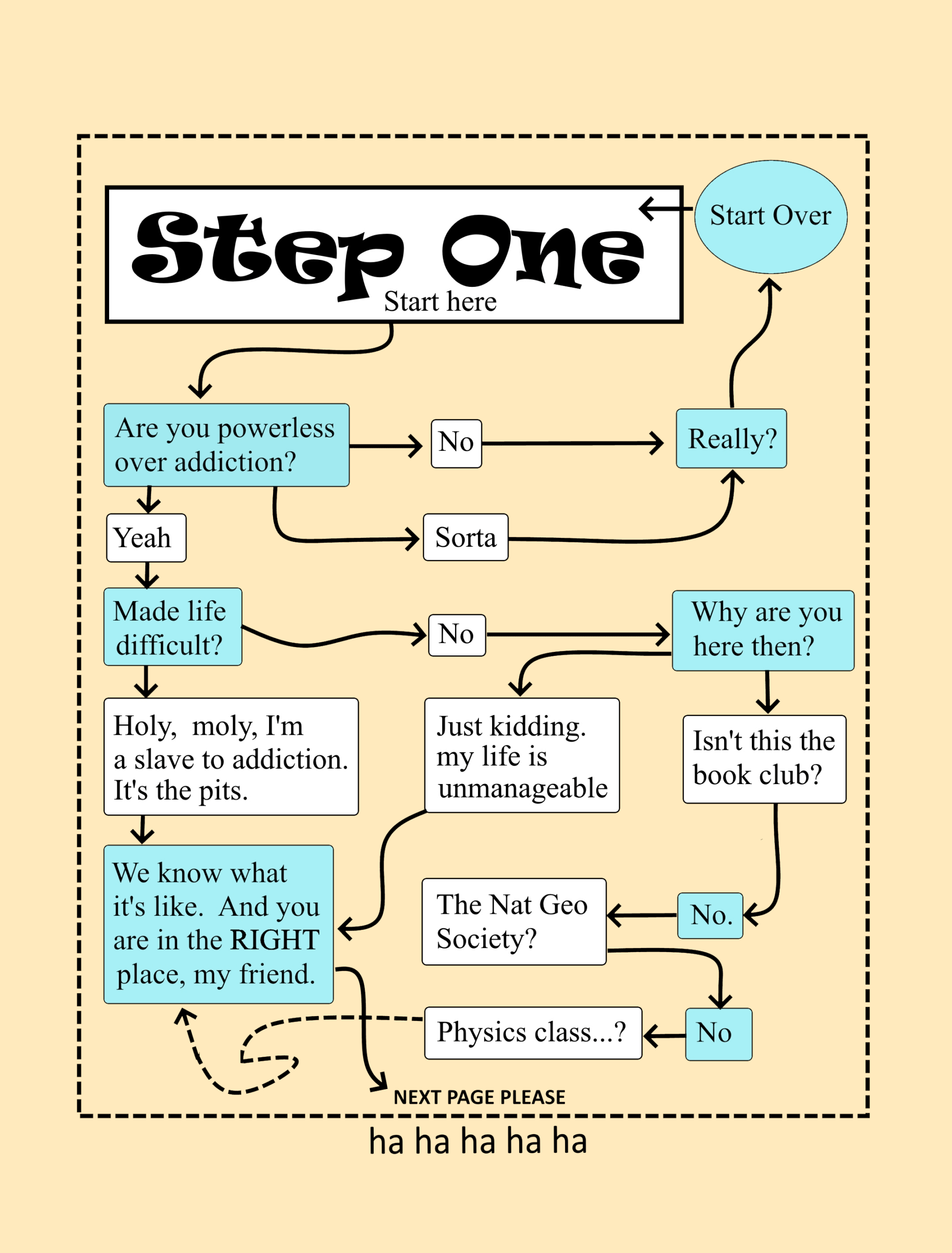aa step 1 worksheet
