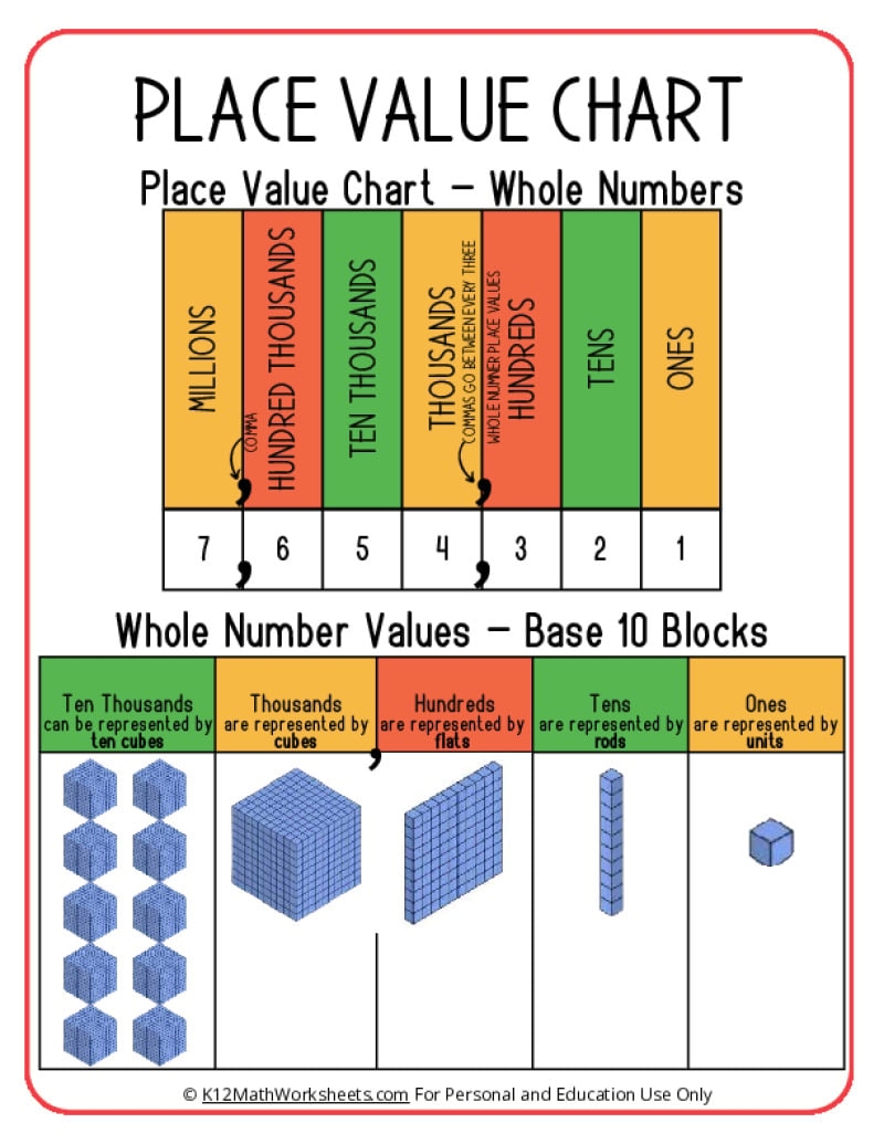 place and place value worksheets