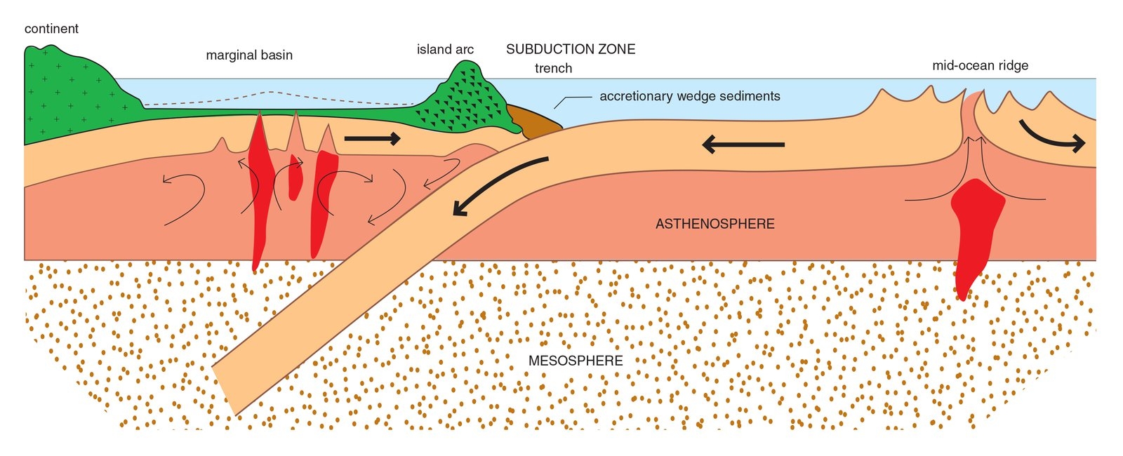 environmental science intro plate tectonics worksheet environmental science intro plate tectonics worksheet