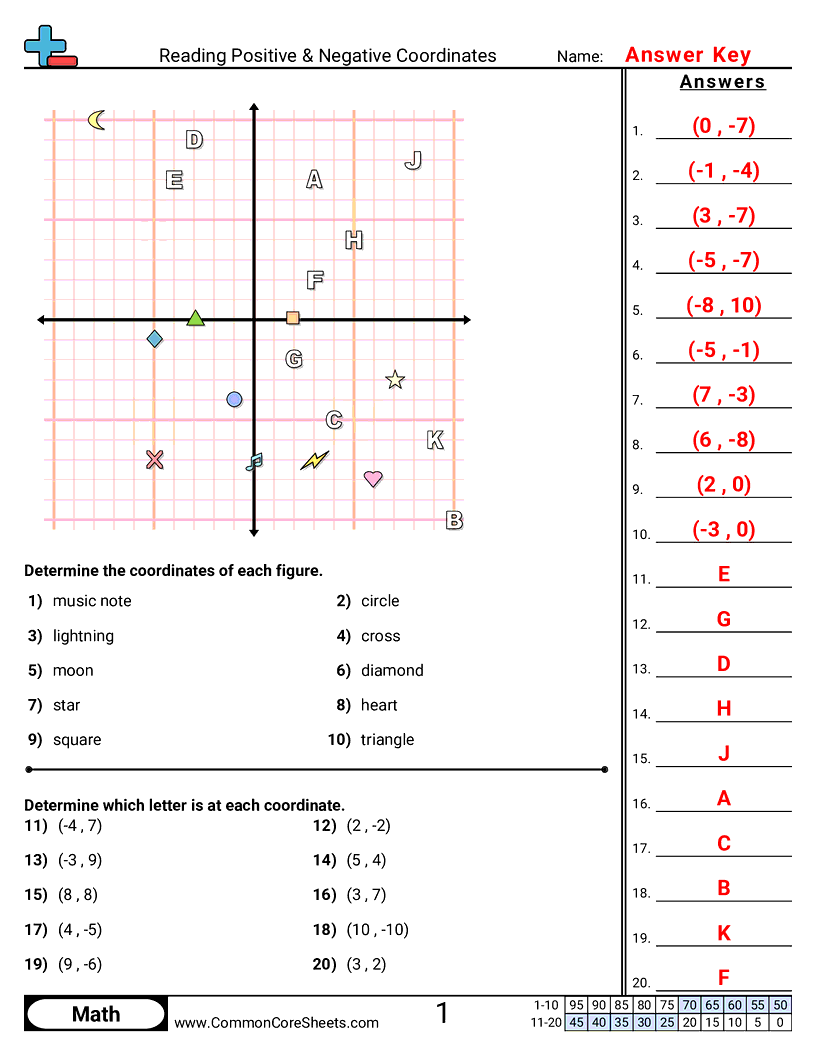 Reading Positive Negative Coordinates Worksheet Download