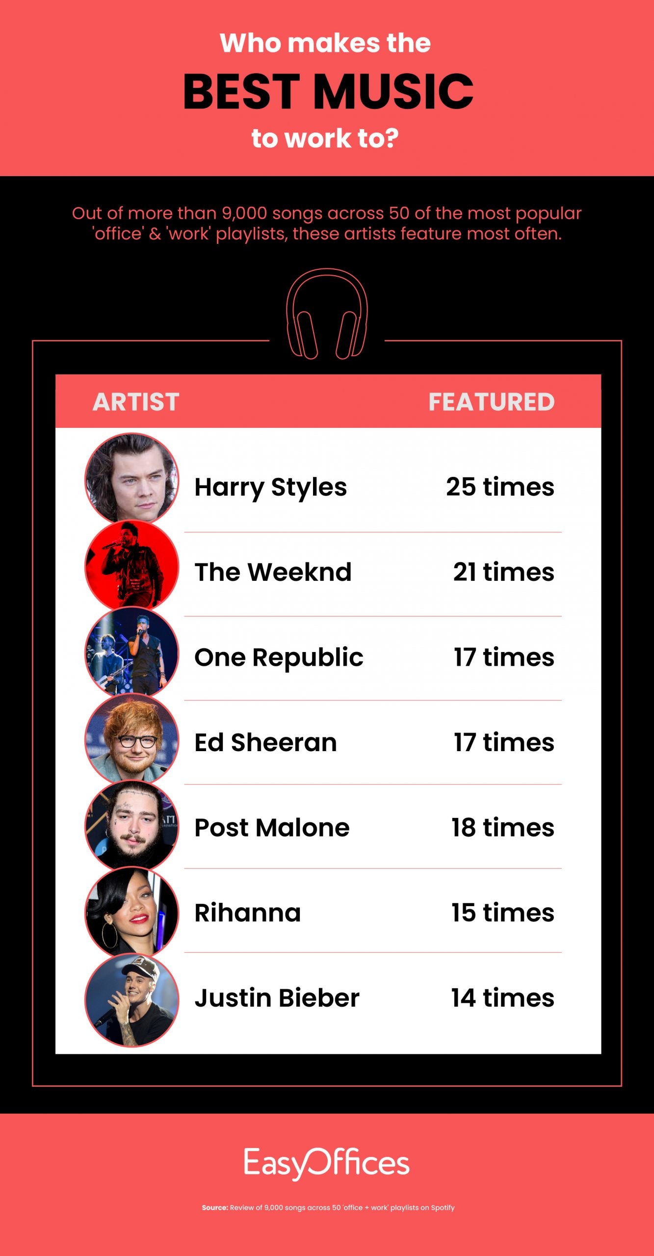 Revealed Best Music To Listen To When Working Easy Offices