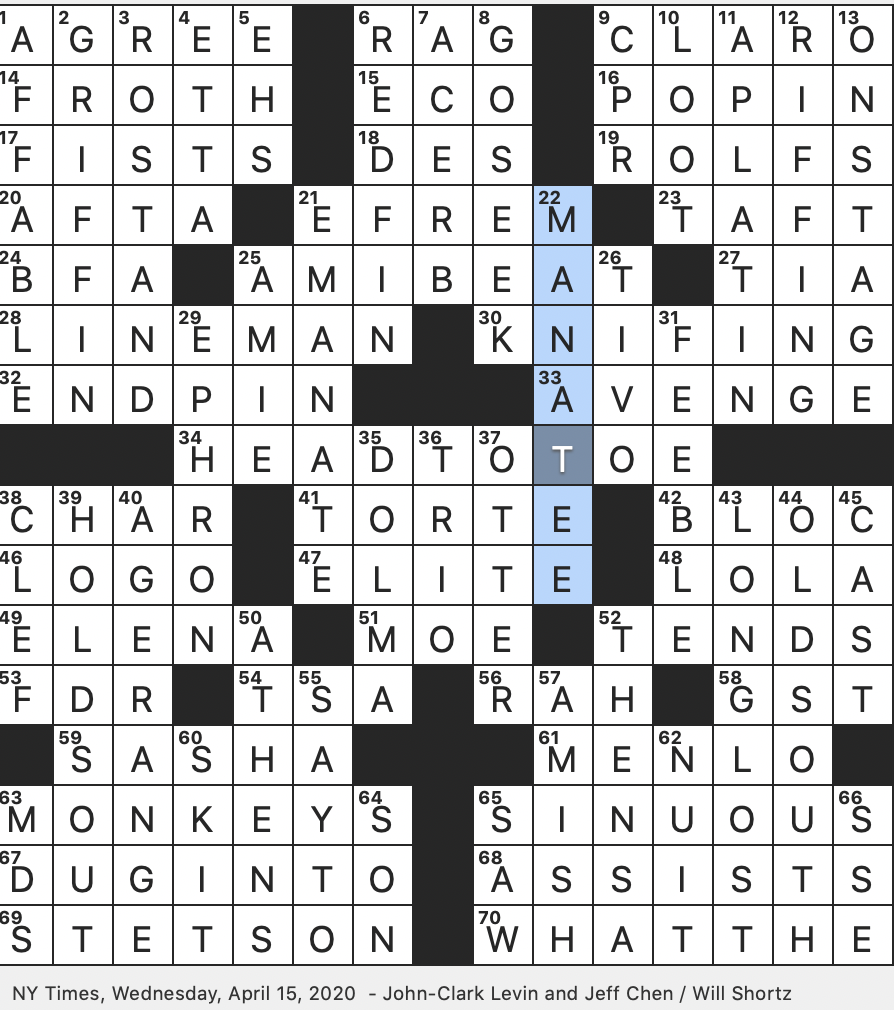 Rex Parker Does The NYT Crossword Puzzle Cigar Milder Than Maduro WED 4 15 20 Old Spice Alternative Distinctively Colored Freshwater Fish Gives Deep Massage Therapy Canadian Interjections 1896 Olympics Locale Rex Parker Does The NYT Crossword Puzzle Cigar Milder Than Maduro WED 4 15 20 Old Spice Alternative Distinctively Colored Freshwater Fish Gives Deep Massage Therapy Canadian Interjections 1896 Olympics Locale