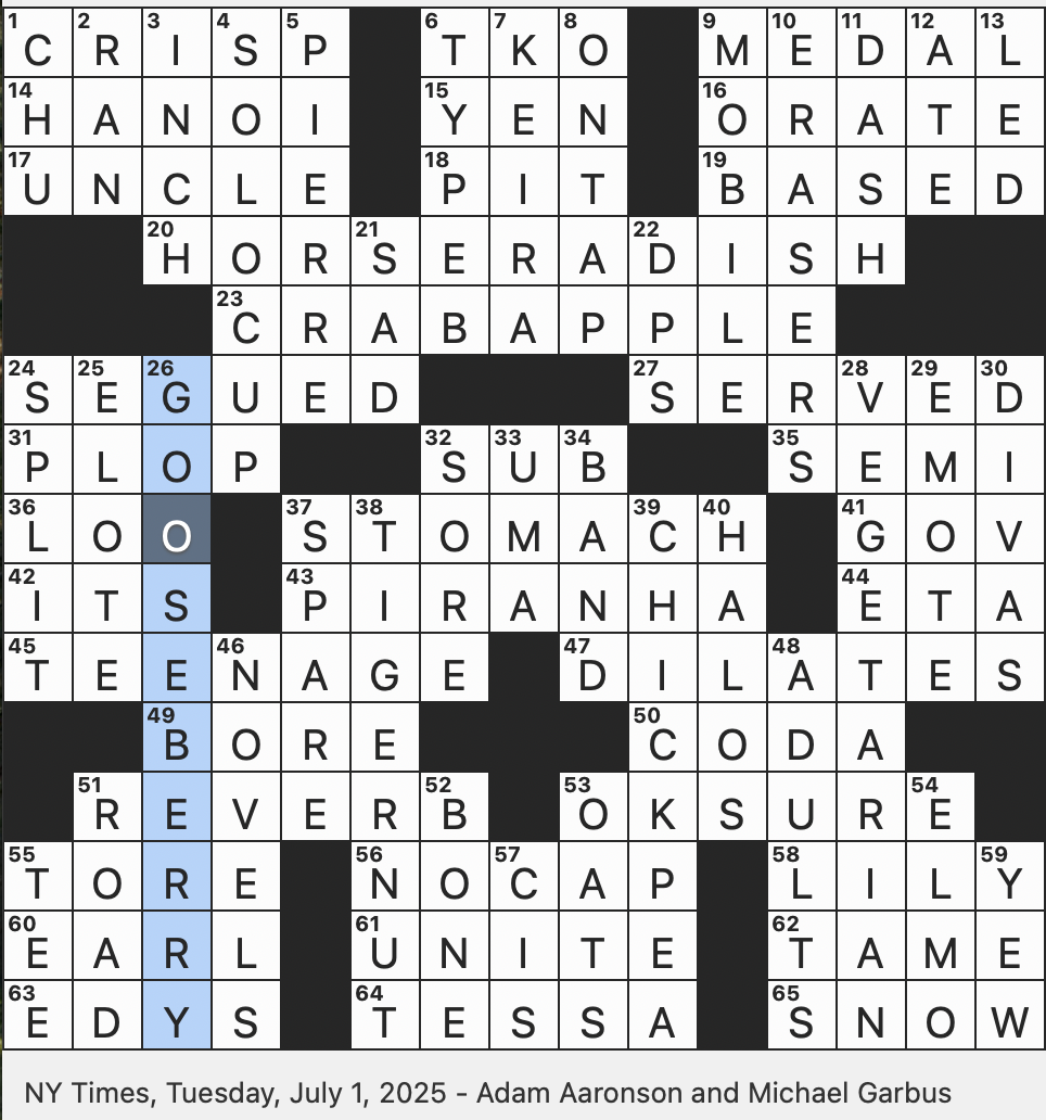Rex Parker Does The NYT Crossword Puzzle Dead Serious In Modern Lingo TUE 7 1 25 Little Tuber Used To Make Spanish Horchata Most wasabi At Sushi Bars In Actuality Rex Parker Does The NYT Crossword Puzzle Dead Serious In Modern Lingo TUE 7 1 25 Little Tuber Used To Make Spanish Horchata Most wasabi At Sushi Bars In Actuality