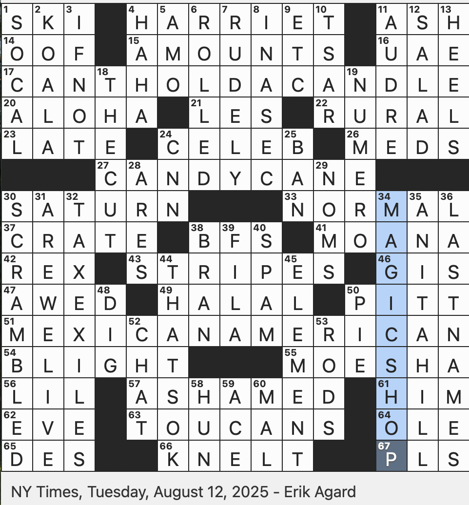 Rex Parker Does The NYT Crossword Puzzle Online Publication Of Vox Media TUE 8 12 25 Lorde Who Wrote Sister Outsider 1990s 00s Sitcom Starring Brandy Tres O Cuatro What Rex Parker Does The NYT Crossword Puzzle Online Publication Of Vox Media TUE 8 12 25 Lorde Who Wrote Sister Outsider 1990s 00s Sitcom Starring Brandy Tres O Cuatro What