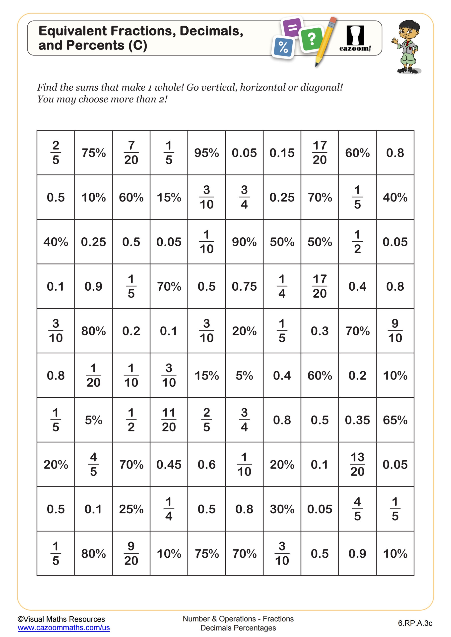 Searching For Equivalent Fractions Decimals And Percents C Worksheet Fun And Engaging 6th Grade PDF Worksheets Cazoom Math