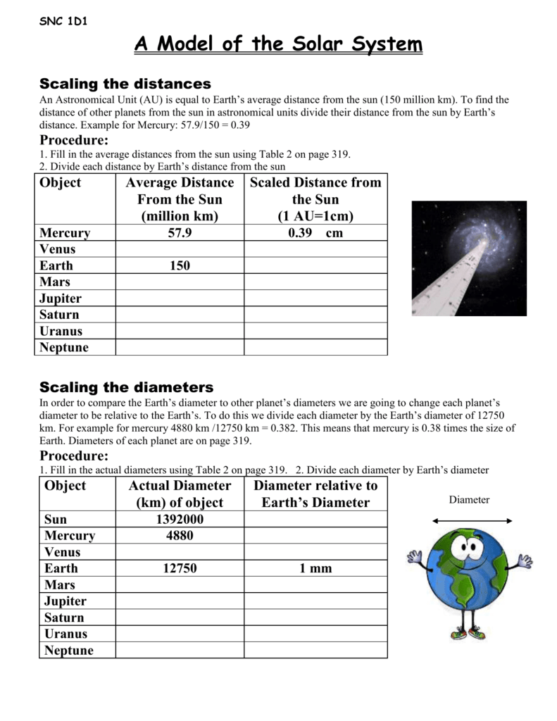 Solar System Scale Model Activity