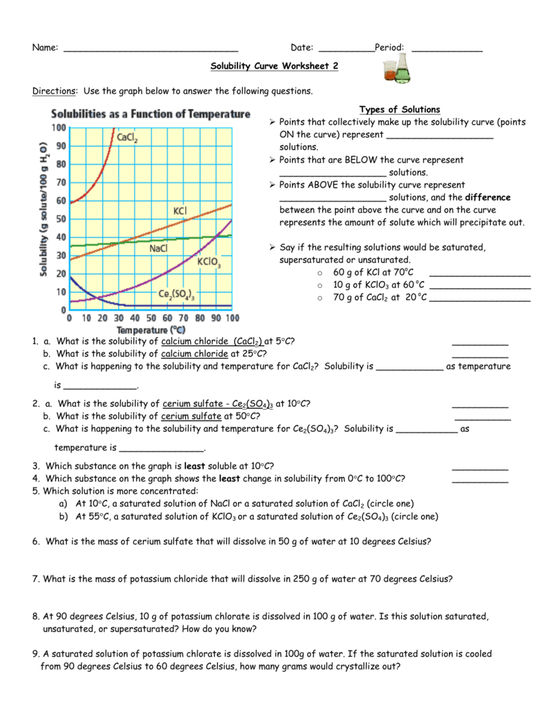 solubility and solubility curves worksheet solubility and solubility curves worksheet