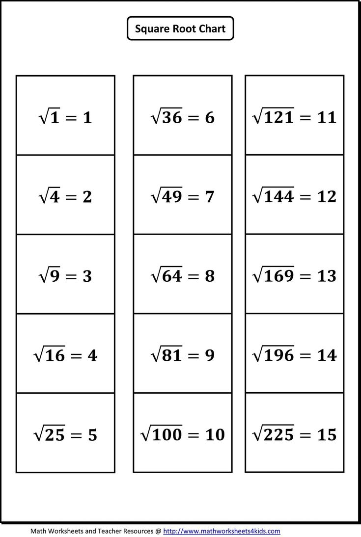 Squares And Square Roots Worksheet Worksheet For Education
